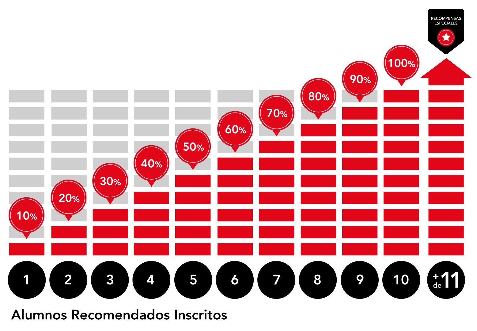 tabla-embajador-alianz-propuesta(1)